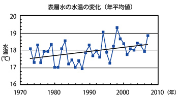 特集 新しい大阪湾づくり われらの 里海 大阪湾の今を知ろう Vol6なぎさ海道 なぎさ海道